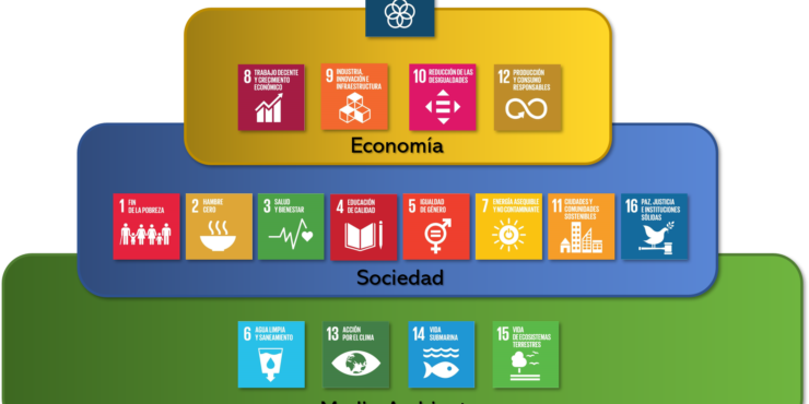 Desarrollo Sostenible Los 17 Ods Y La Biosfera Lur Consultores